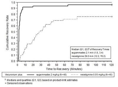 Spl-sugammadex-figure 2 (Spl Sugammadex Figure 2)